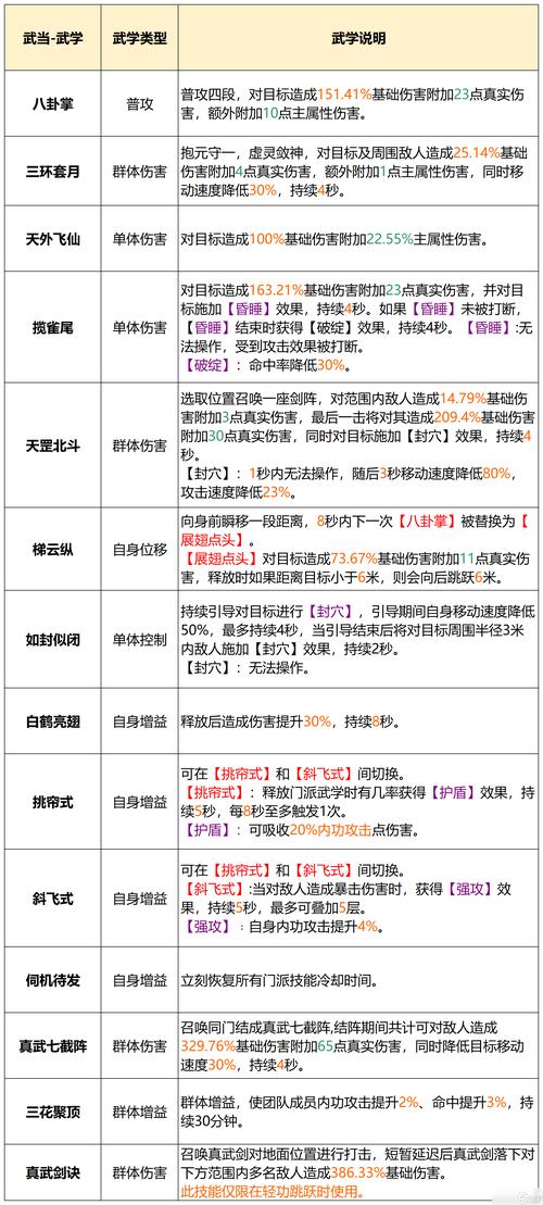 天龙八部门派武功一览？  第2张