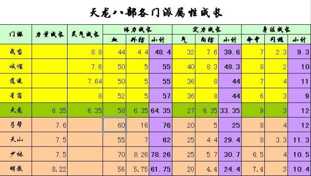 天龙八部门派攻略全解析？  第2张