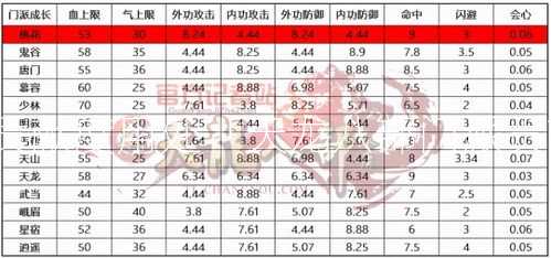 新天龙八部门派贡献度用处「天龙八部门派贡献度功能解析」？  第2张