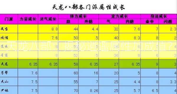 天龙八部：揭秘逍遥属性加成值？  第2张