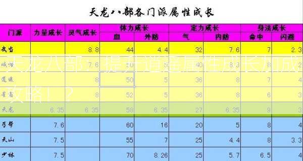 天龙八部：提升逍遥属性成长加成攻略！？