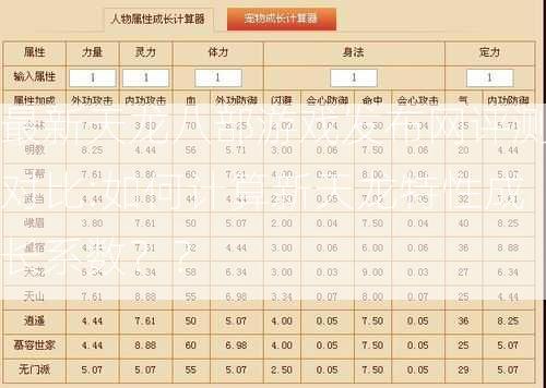 最新天龙八部游戏发布网评测对比:如何计算新天龙特性成长系数？？