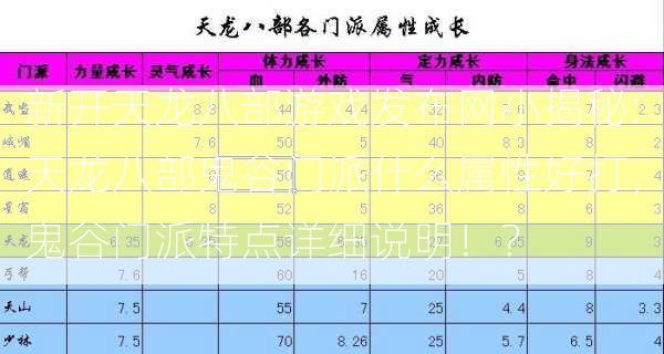 新开天龙八部游戏发布网小揭秘:天龙八部鬼谷门派什么属性好打，鬼谷门派特点详细说明！？