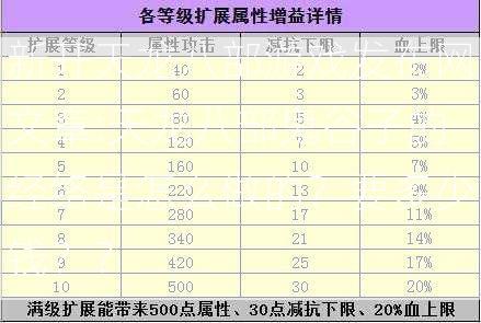 新开天龙八部游戏发布网文章:天龙八部鬼谷子的经络是怎么做的？要多少钱？？  第2张