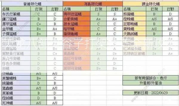 天龙八部鬼谷子打架技巧全新攻略？  第2张