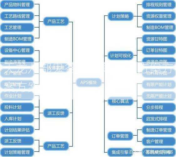 天龙八部鬼谷子指导计划方案方案方案？