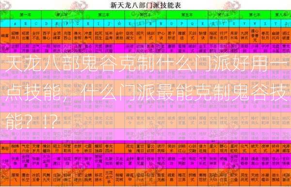 天龙八部鬼谷克制什么门派好用一点技能，什么门派最能克制鬼谷技能？!？  第2张