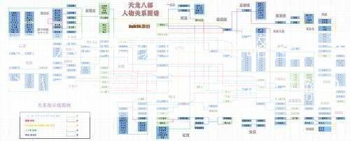 天龙八部高级职业攻略图，天龙八部高级职业攻略图详解？  第2张