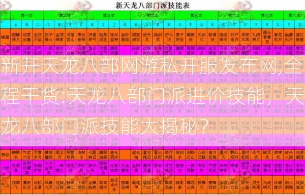 新开天龙八部网游私开服发布网,全程干货:天龙八部门派进价技能，天龙八部门派技能大揭秘？  第2张