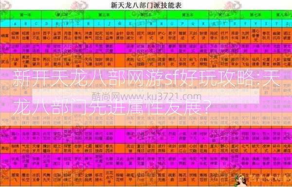 新开天龙八部网游sf好玩攻略:天龙八部门先进属性发展？  第2张