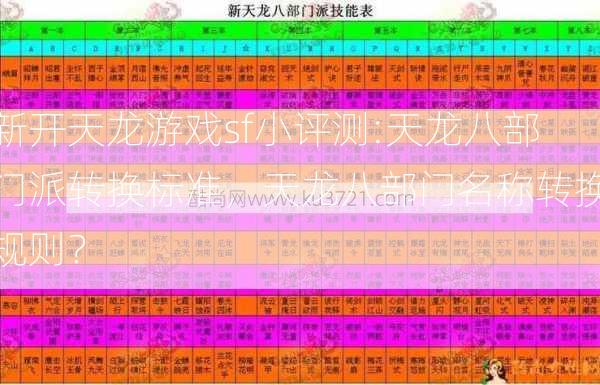 新开天龙游戏sf小评测:天龙八部门派转换标准，天龙八部门名称转换规则？