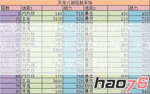 天龙八部游戏sf评测对比:天龙八部师门升级详解攻略，天龙八部师门升级攻略详解)