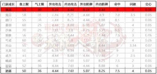 天龙八部网游sf,干货满满:天龙八部门词，洛阳八大门派详细介绍