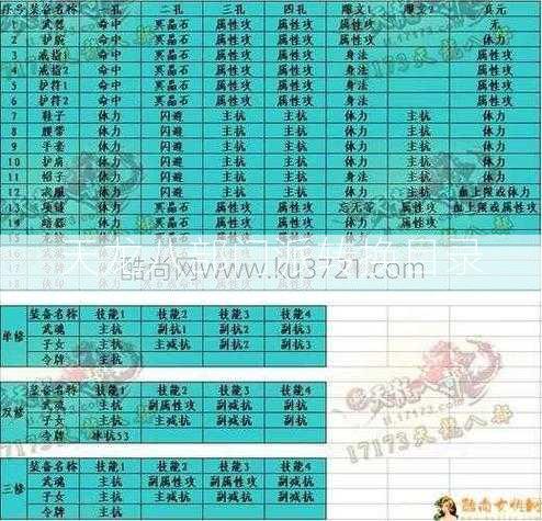 天龙八部门派转换目录  第1张