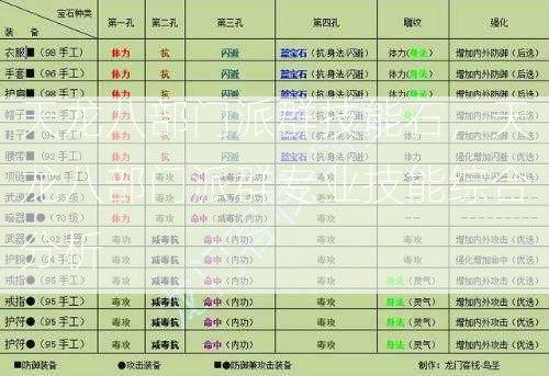 天龙八部门派群技能石，天龙八部门派群专业技能综合分析  第2张