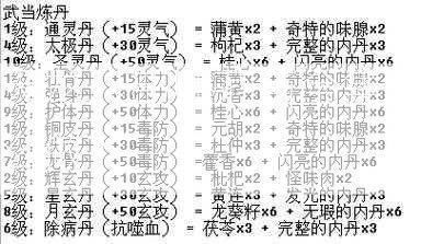 天龙八部师范药全集怎么做？ 第2张
