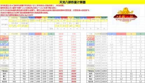 天龙八部网游发布网全程干货:天龙八部门贡献率计算，天龙八部门贡献率计算重建)