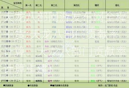 天龙八部网游发布网全程干货:天龙八部门贡献率计算，天龙八部门贡献率计算重建)  第2张