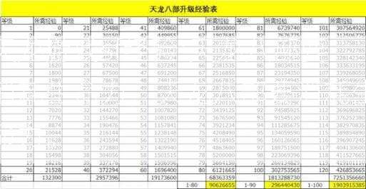 天龙游戏sf经验:天龙八部要消耗生命力，天龙八部要消耗生命力。  第1张