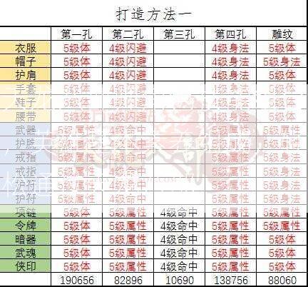 天龙八部师角色技能组合，英雄基本素养组成，轻松通过天龙八部