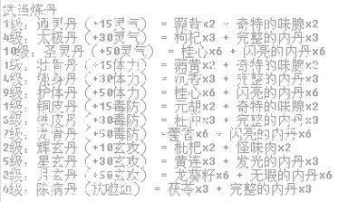 新开天龙网游sf,干货满满:天龙八部门药品明细，天龙八部药品清单揭秘)