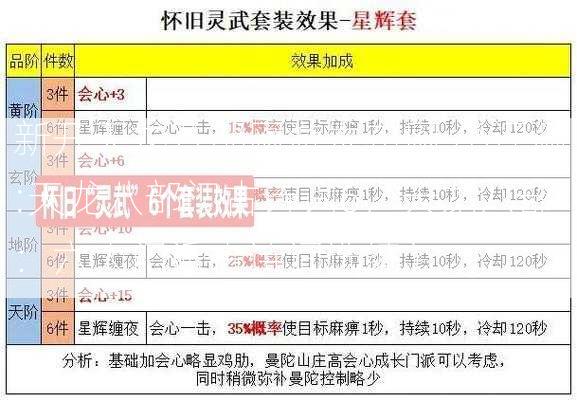 新开天龙八部网游发布网,小评测:天龙八部门古诗词6，天龙八部：六大门派古诗词选编）  第1张