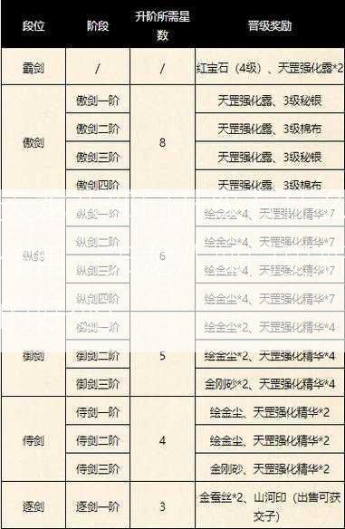 天龙八部门升级有什么作用，天龙八部门更新的好处)