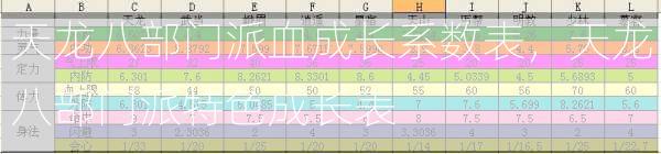 天龙八部门派血成长系数表，天龙八部门派特色成长表  第2张