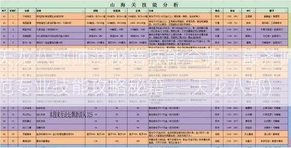 天龙八部师范秘籍技能全新，最齐师范专业技能攻略秘籍——天龙八部)  第2张