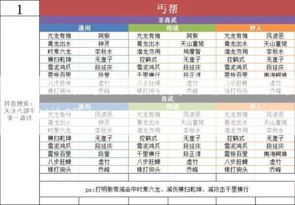 天龙八部门派点加持，天龙八部门派点详解。