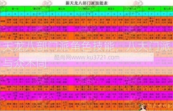 天龙八部门派角色技能，八大门派与众不同