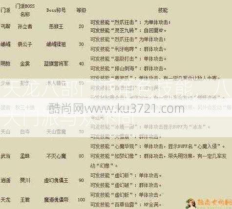 天龙八部门派角色技能，八大门派与众不同  第2张