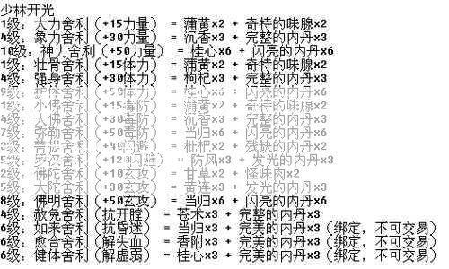 天龙八部门派药分析，天龙八部药材详解)  第2张