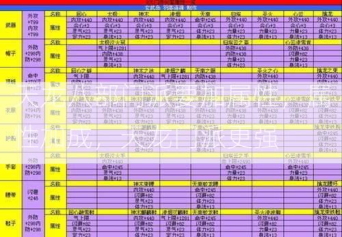 天龙八部门派要加属性，属性加成，天龙门派更强  第2张