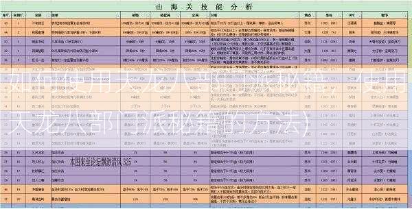 如何使用天龙八部门派秘籍，使用天龙八部门派秘籍的方法)