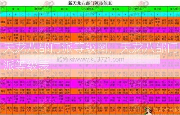 天龙八部门派等级图，天龙八部门派等级表