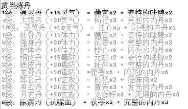 如何使用天龙八部门派药，如何使用天龙八部门派药)  第1张