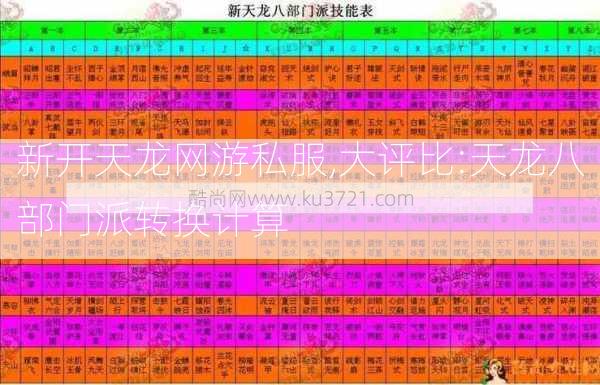 新开天龙网游私服,大评比:天龙八部门派转换计算