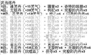 天龙八部门派药介绍，天龙八部门派药详解)  第1张