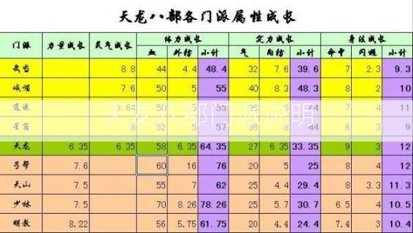 天龙八部门派说明  第2张