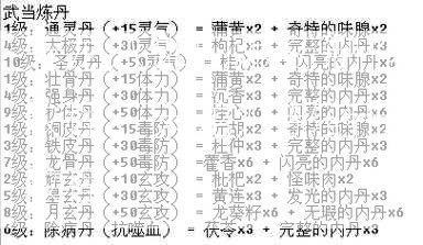 天龙八部门派药制作教程，天龙八部药制教程