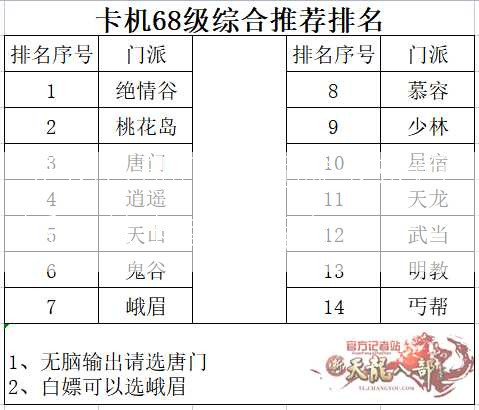 天龙八部门派贡献卡东西，派贡献卡实用指南  第2张