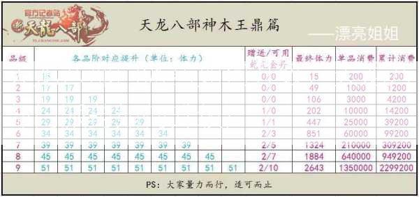 天龙八部门派药如何升级，天龙八部门派药如何升级)