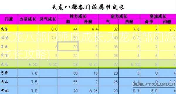 天龙八部门派血成长,天龙八部门派成长攻略)