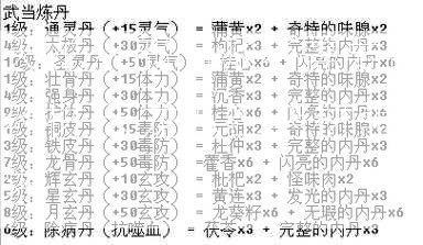 天龙八部门派药需要的药材,天龙八部药材需求  第2张