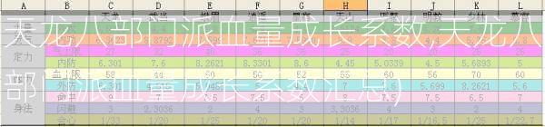 天龙八部门派血量成长系数,天龙八部门派血量成长系数汇总)  第2张