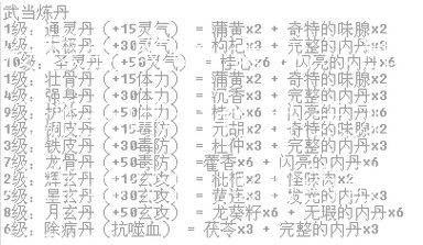 新开天龙网游私服万万没想到攻略:天龙八部门派药哪个有用,天龙八部哪个门派的药最有效？)