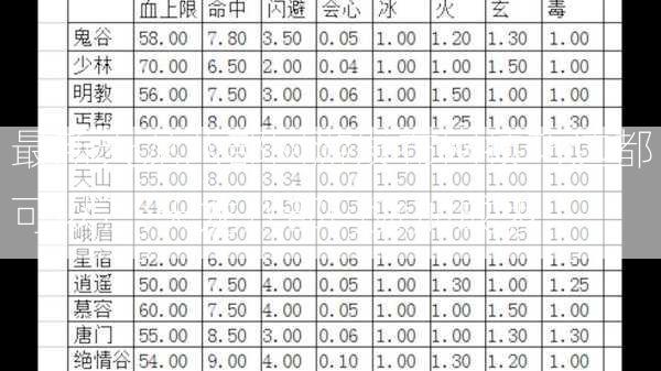 最新天龙八部网游发布网技巧这都可以？:天龙八部门派加成表  第2张