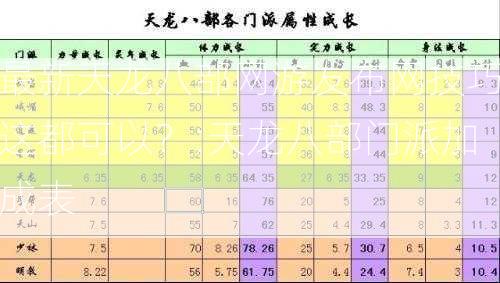 最新天龙八部网游发布网技巧这都可以？:天龙八部门派加成表