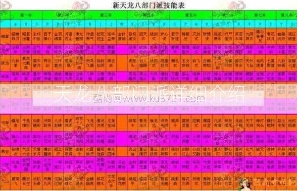 天龙八部门派详细介绍  第2张